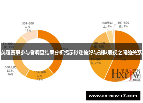 英超赛事参与者调查结果分析揭示球迷偏好与球队表现之间的关系