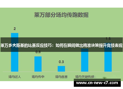 莱万多夫斯基的比赛反应技巧：如何在瞬间做出精准决策提升竞技表现