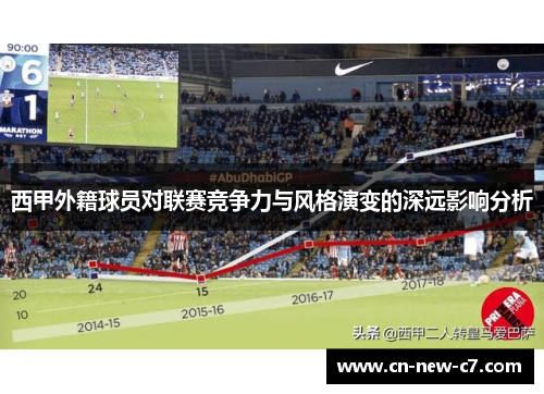 西甲外籍球员对联赛竞争力与风格演变的深远影响分析 西甲外籍球员对联赛竞争力与风格演变的深远影响分析