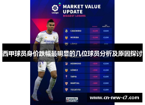 西甲球员身价跌幅最明显的几位球员分析及原因探讨 西甲球员身价跌幅最明显的几位球员分析及原因探讨