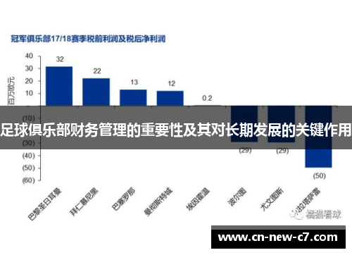 足球俱乐部财务管理的重要性及其对长期发展的关键作用