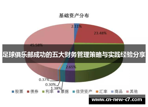 足球俱乐部成功的五大财务管理策略与实践经验分享