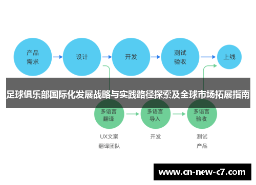 足球俱乐部国际化发展战略与实践路径探索及全球市场拓展指南