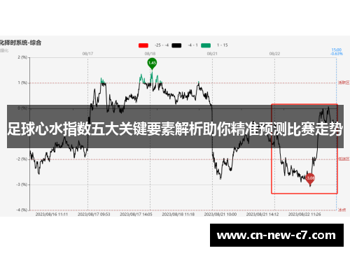 足球心水指数五大关键要素解析助你精准预测比赛走势