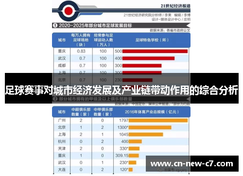 足球赛事对城市经济发展及产业链带动作用的综合分析