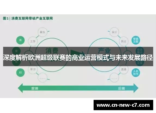 深度解析欧洲超级联赛的商业运营模式与未来发展路径