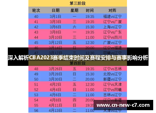 深入解析CBA2023赛季结束时间及赛程安排与赛事影响分析 深入解析CBA2023赛季结束时间及赛程安排与赛事影响分析