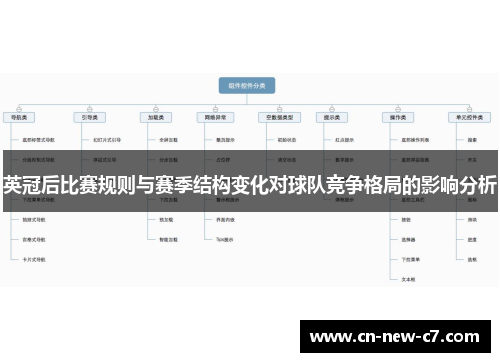 英冠后比赛规则与赛季结构变化对球队竞争格局的影响分析