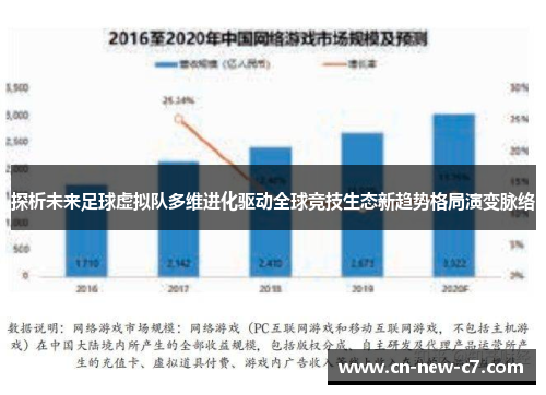 探析未来足球虚拟队多维进化驱动全球竞技生态新趋势格局演变脉络