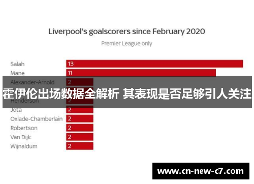 霍伊伦出场数据全解析 其表现是否足够引人关注