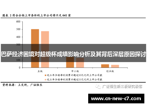 巴萨经济困境对超级杯成绩影响分析及其背后深层原因探讨