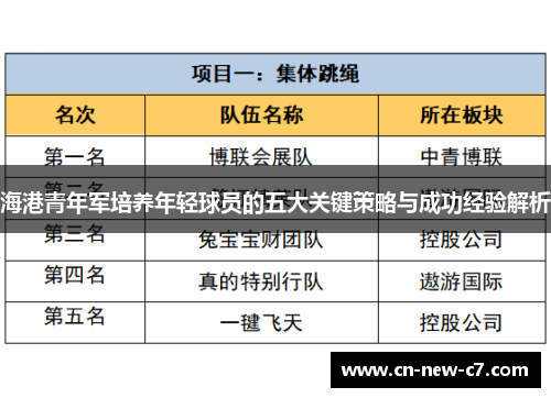 海港青年军培养年轻球员的五大关键策略与成功经验解析