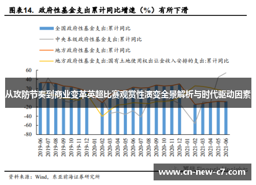 从攻防节奏到商业变革英超比赛观赏性演变全景解析与时代驱动因素