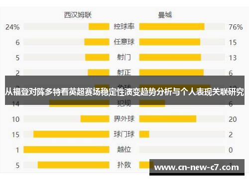 从福登对阵多特看英超赛场稳定性演变趋势分析与个人表现关联研究