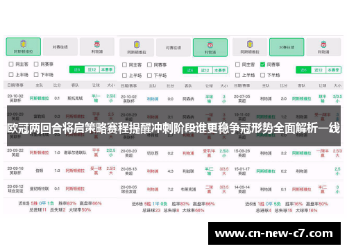 欧冠两回合将启策略赛程提醒冲刺阶段谁更稳争冠形势全面解析一线 欧冠两回合将启策略赛程提醒冲刺阶段谁更稳争冠形势全面解析一线