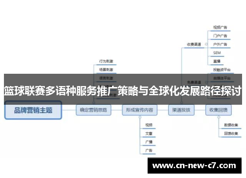 篮球联赛多语种服务推广策略与全球化发展路径探讨 篮球联赛多语种服务推广策略与全球化发展路径探讨