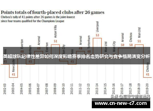 英超球队纪律性差异如何深度影响赛季排名走势研究与竞争格局演变分析