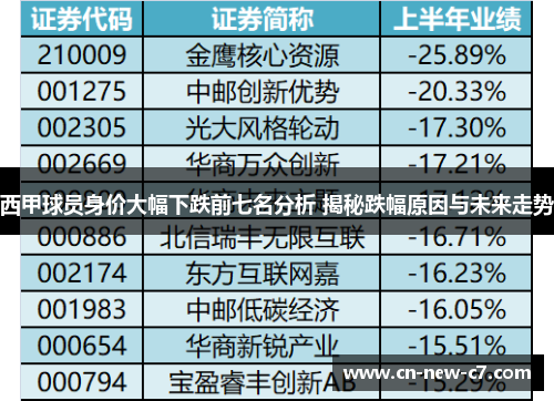 西甲球员身价大幅下跌前七名分析 揭秘跌幅原因与未来走势 西甲球员身价大幅下跌前七名分析 揭秘跌幅原因与未来走势