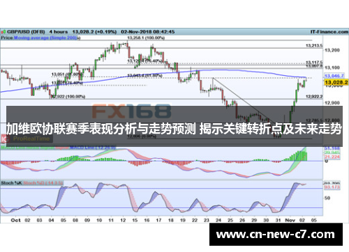 加维欧协联赛季表现分析与走势预测 揭示关键转折点及未来走势