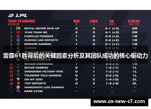 雷霆61胜背后的关键因素分析及其团队成功的核心驱动力