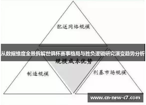 从数据维度全景拆解世俱杯赛事格局与胜负逻辑研究演变趋势分析